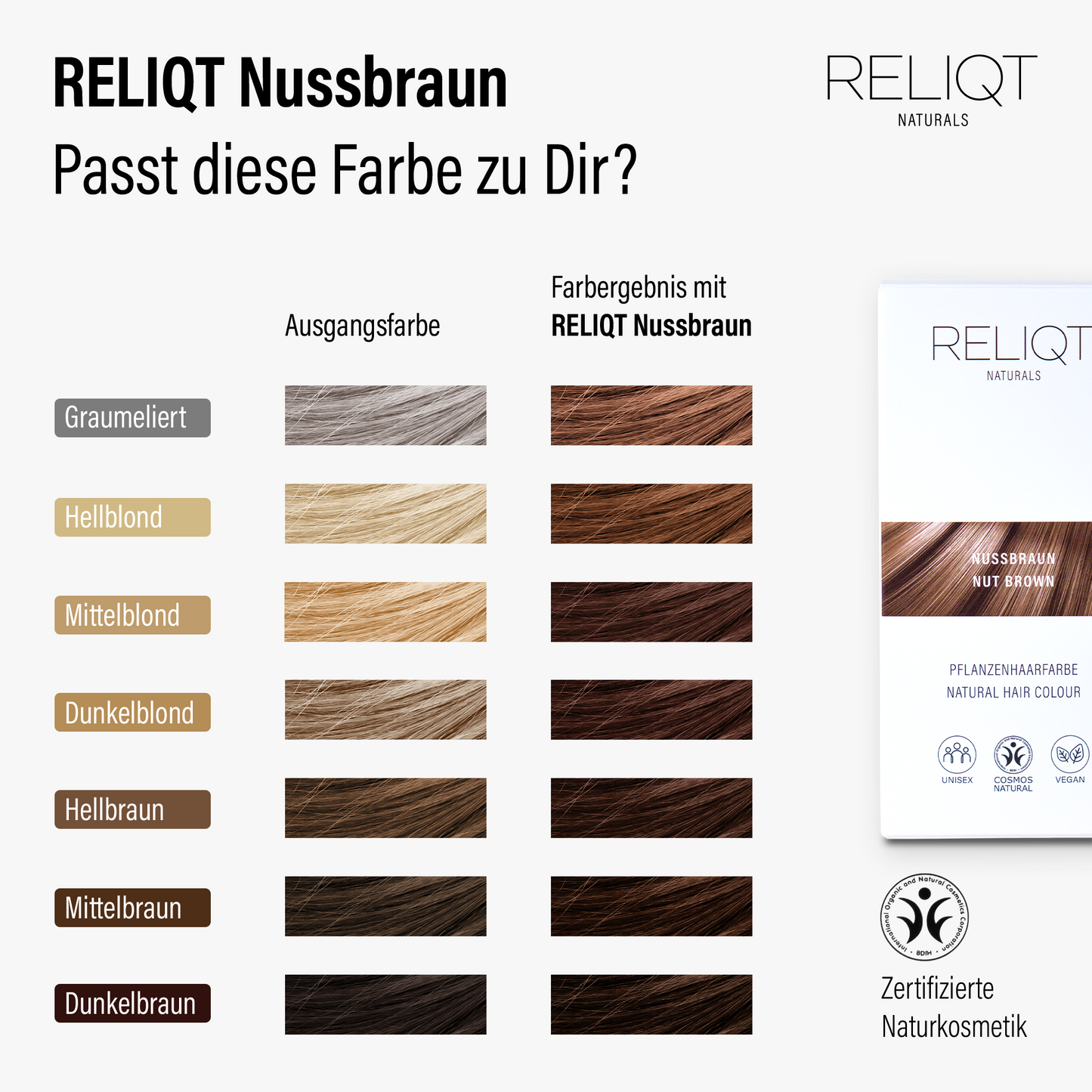 Farbvergleich RELIQT Pflanzenhaarfarbe Nussbraun – Übersicht der Ausgangsfarben und des zu erwartenden Farbergebnisses, zertifizierte Naturkosmetik