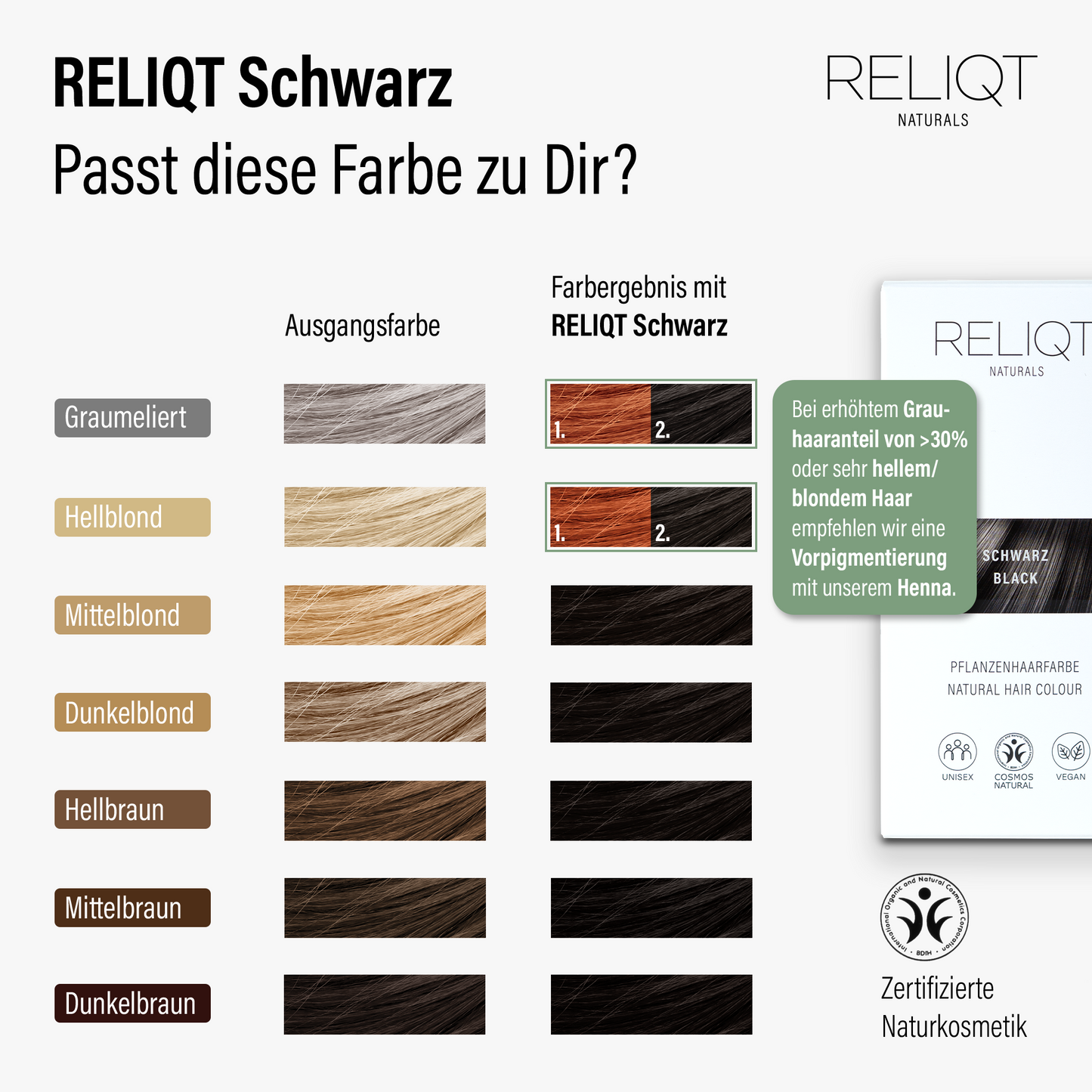 Farbvergleich RELIQT Pflanzenhaarfarbe Schwarz – Übersicht der Ausgangsfarben und des zu erwartenden Farbergebnisses, zertifizierte Naturkosmetik