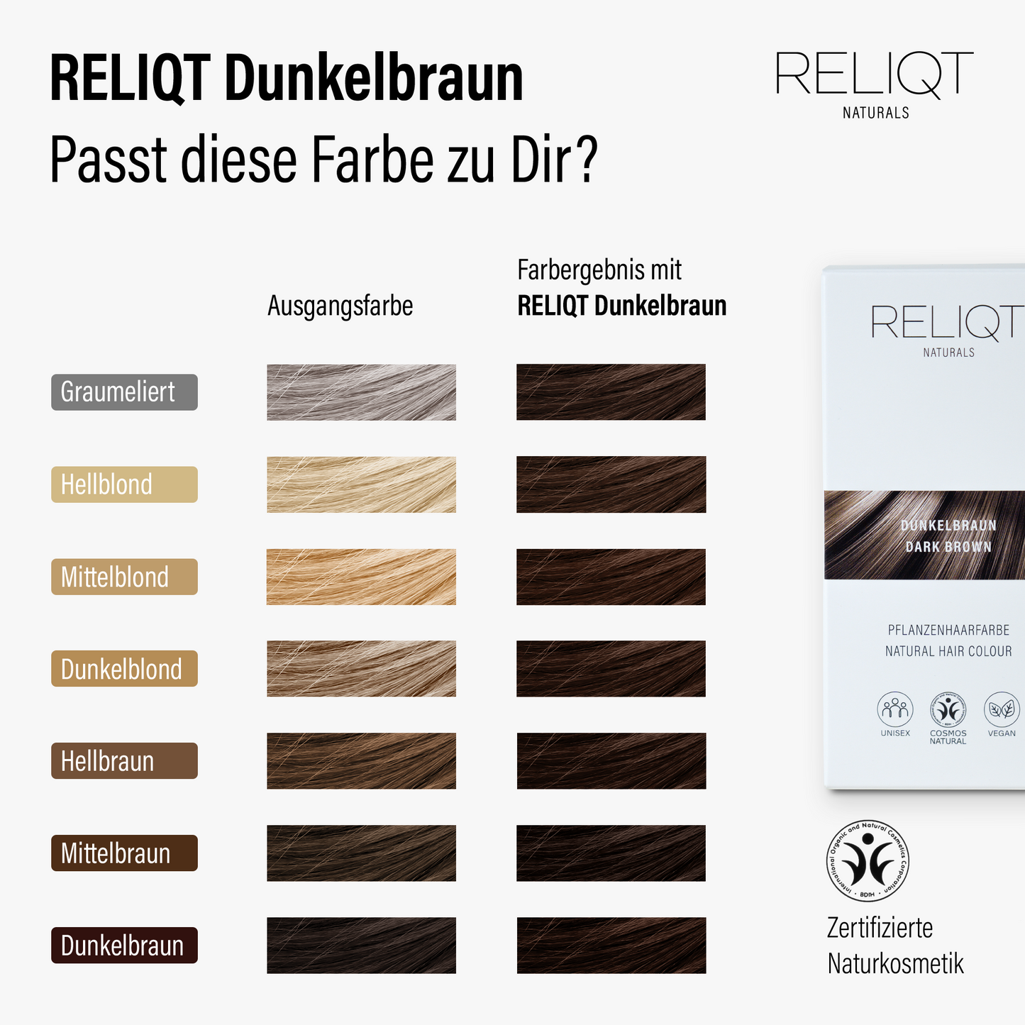 Farbvergleich RELIQT Pflanzenhaarfarbe Dunkelbraun – Übersicht der Ausgangsfarben und des zu erwartenden Farbergebnisses, zertifizierte Naturkosmetik