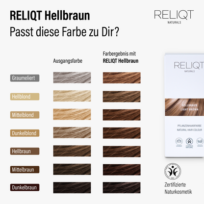 Farbvergleich RELIQT Pflanzenhaarfarbe Hellbraun – Übersicht der Ausgangsfarben und des zu erwartenden Farbergebnisses, zertifizierte Naturkosmetik