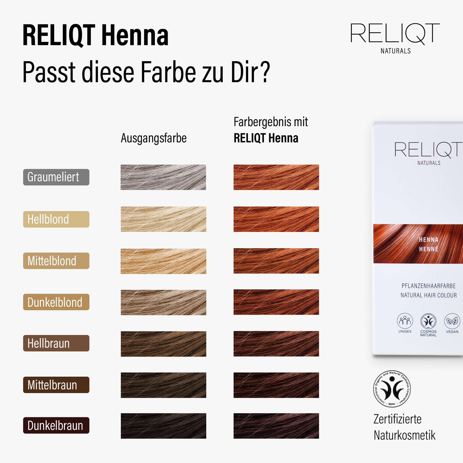Farbvergleich RELIQT Pflanzenhaarfarbe Henna – Übersicht der Ausgangsfarben und des zu erwartenden Farbergebnisses, zertifizierte Naturkosmetik
