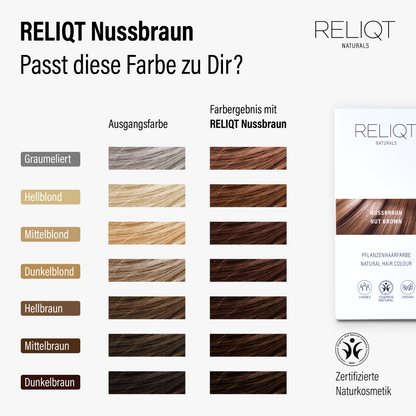 Farbvergleich RELIQT Pflanzenhaarfarbe Nussbraun – Übersicht der Ausgangsfarben und des zu erwartenden Farbergebnisses, zertifizierte Naturkosmetik